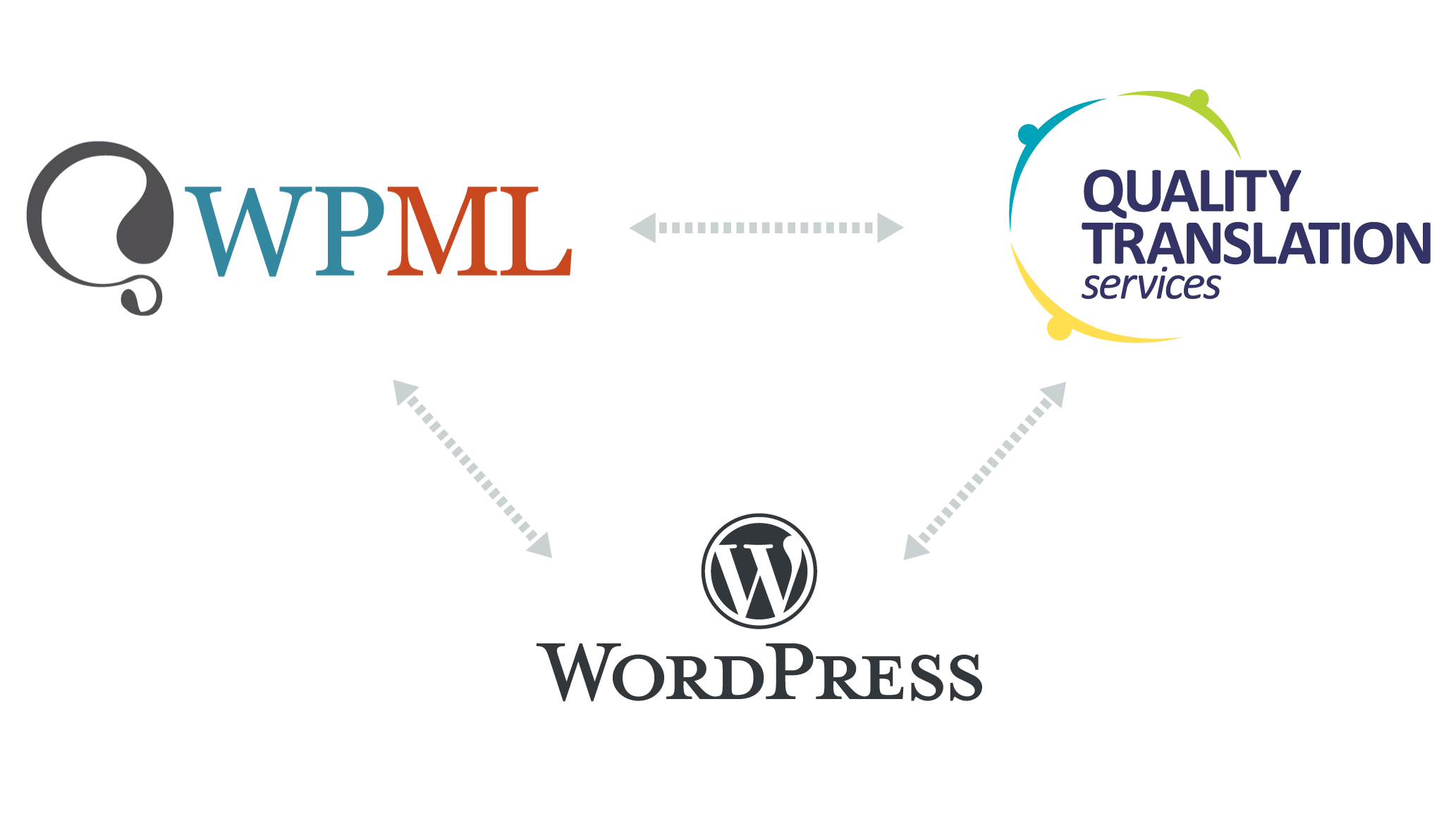 Wordpress Translation Services
